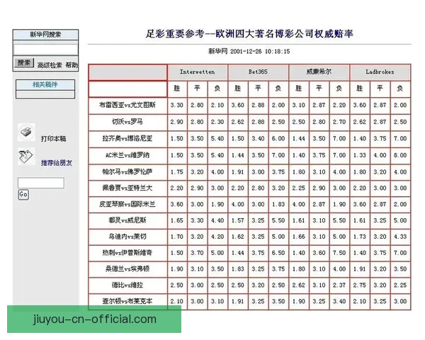 稳定可靠的世界杯竞猜平台推荐安全高效的投注体验与实时赔率分析 稳定可靠的世界杯竞猜平台推荐安全高效的投注体验与实时赔率分析