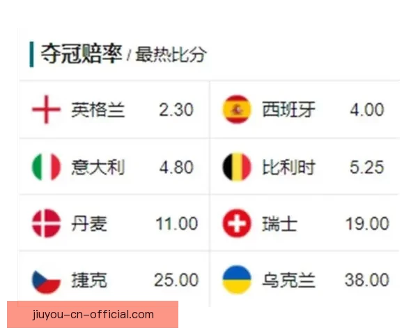 世界杯竞猜赔率深度解析及热门球队胜负趋势全面预测