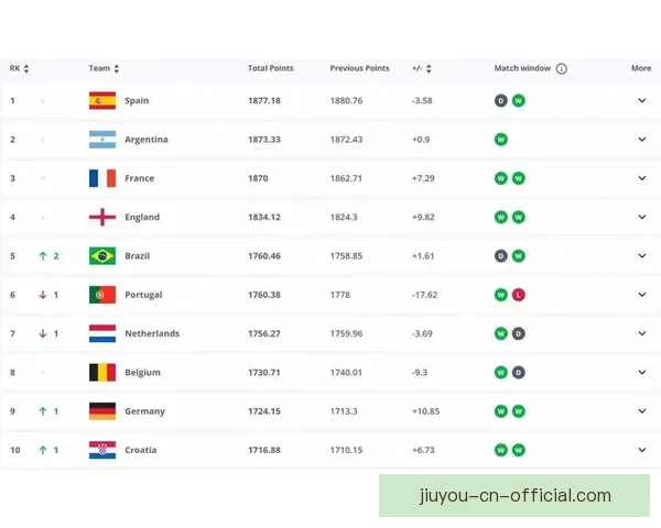 最新世界杯竞猜赔率全面解析与赛果预测指南