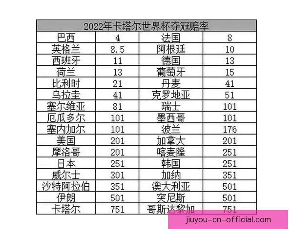 世界杯竞猜赔率网站全面解析 最新赔率走势与投注策略指南