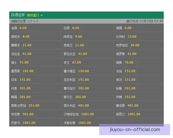 最新世界杯竞猜赔率全面解析与赛果预测指南